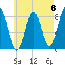 New Harbor tide chart for Saturday, May 6, 2023