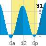 New Harbor tide chart for Thursday, August 31, 2023