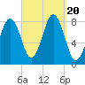 New Harbor tide chart for Wednesday, September 20, 2023