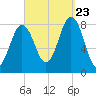 New Harbor tide chart for Saturday, September 23, 2023