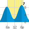 New Harbor tide chart for Thursday, September 7, 2023