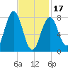 New Harbor tide chart for Saturday, February 17, 2024