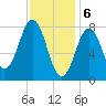New Harbor tide chart for Tuesday, February 6, 2024