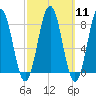 New Harbor tide chart for Monday, March 11, 2024
