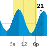 New Harbor tide chart for Thursday, March 21, 2024