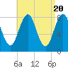 New Harbor tide chart for Saturday, April 20, 2024