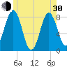 New Harbor tide chart for Thursday, May 30, 2024
