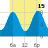 New Harbor tide chart for Saturday, June 15, 2024