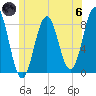 New Harbor tide chart for Thursday, June 6, 2024