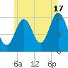 New Harbor tide chart for Wednesday, July 17, 2024