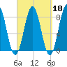 New Harbor tide chart for Wednesday, September 18, 2024
