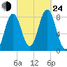 New Harbor tide chart for Tuesday, September 24, 2024