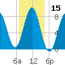 New Harbor tide chart for Wednesday, January 15, 2025