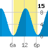 New Harbor tide chart for Saturday, March 15, 2025
