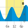 New Harbor tide chart for Sunday, June 8, 2025