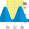 New Harbor tide chart for Thursday, July 31, 2025