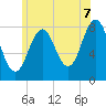 New Harbor tide chart for Monday, July 7, 2025