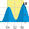 New Harbor tide chart for Monday, August 18, 2025