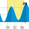New Harbor tide chart for Wednesday, August 20, 2025
