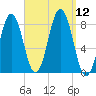 New Harbor tide chart for Friday, September 12, 2025