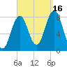 New Harbor tide chart for Tuesday, September 16, 2025