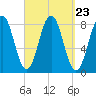 New Harbor tide chart for Tuesday, September 23, 2025