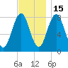New Harbor tide chart for Saturday, November 15, 2025