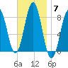 New Harbor tide chart for Friday, November 7, 2025