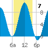 New Harbor tide chart for Sunday, December 7, 2025