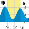 New Harbor tide chart for Monday, February 9, 2026