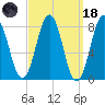 New Harbor tide chart for Wednesday, March 18, 2026