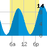 New Harbor tide chart for Thursday, May 14, 2026