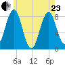 New Harbor tide chart for Saturday, May 23, 2026