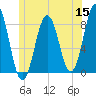 New Harbor tide chart for Monday, June 15, 2026