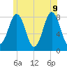 New Harbor tide chart for Tuesday, June 9, 2026