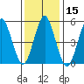 New Haven tide chart for Friday, January 15, 2021