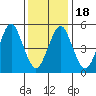 New Haven tide chart for Monday, January 18, 2021