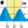 New Haven tide chart for Wednesday, January 20, 2021