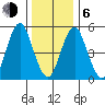 New Haven tide chart for Wednesday, January 6, 2021
