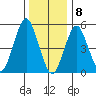 New Haven tide chart for Friday, January 8, 2021