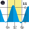 New Haven tide chart for Thursday, February 11, 2021