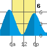 New Haven tide chart for Saturday, March 6, 2021