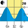 New Haven tide chart for Tuesday, April 20, 2021