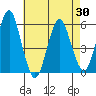 New Haven tide chart for Friday, April 30, 2021