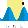 New Haven tide chart for Tuesday, April 6, 2021