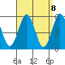 New Haven tide chart for Thursday, April 8, 2021