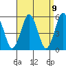 New Haven tide chart for Friday, April 9, 2021