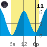 New Haven tide chart for Tuesday, May 11, 2021