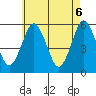 New Haven tide chart for Thursday, May 6, 2021