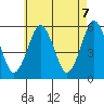 New Haven tide chart for Friday, May 7, 2021